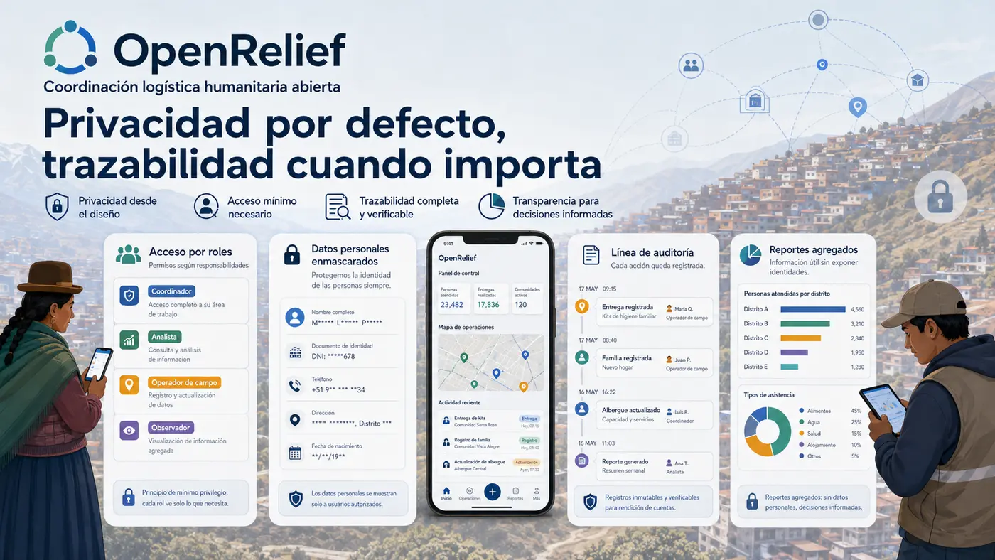 OpenRelief privacidad y auditoría